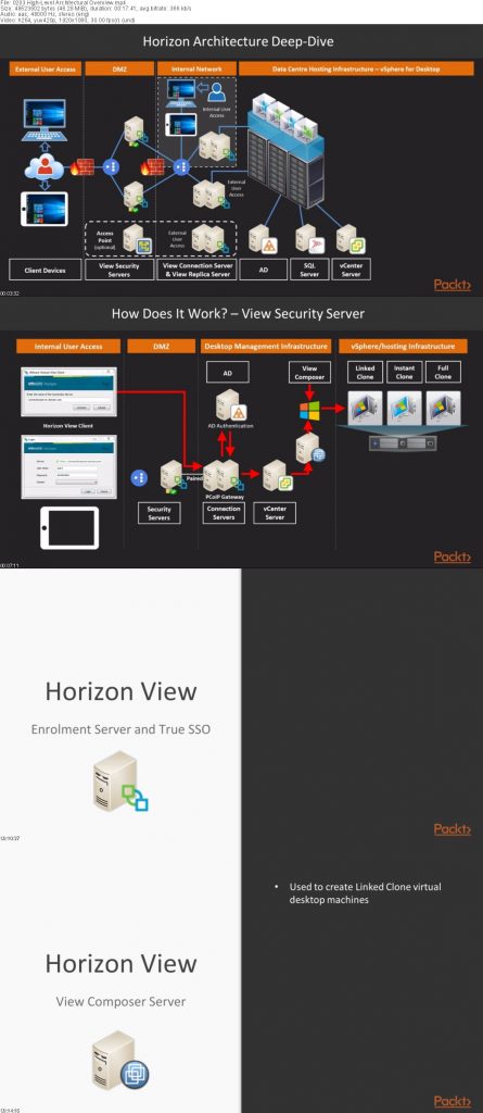 Learning.VMware.Horizon.7.x